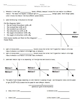 Refraction of light and Snell's Law, powerpoint, notes, worksheet, exit
