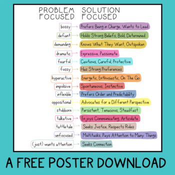 Preview of Reframes Solution Focused Problem Solving Talk Free Poster