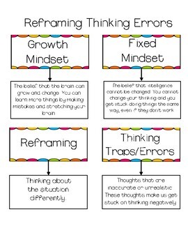 Preview of Reframing Fixed Mindset Thinking Traps/Errors to Growth Mindset Thoughts