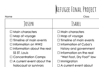 Preview of Refugee Final Project Checklist
