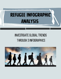 Refugee Infographic Analysis