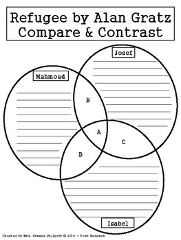 Preview of Refugee by Alan Gratz Compare and Contrast Frame