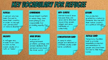 Preview of Refugee Pre-Reading Choice Board