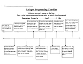 Refugee Timeline (Gratz)