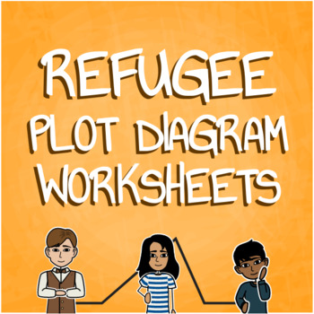 Preview of Refugee by Alan Gratz Plot Summary Worksheets