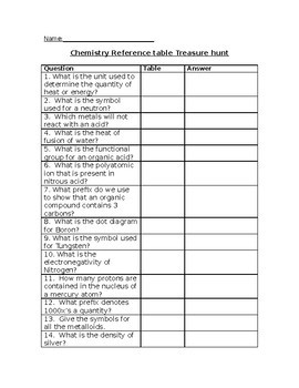Conversion Chart For Chemistry Regents