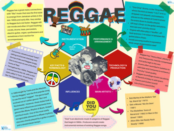 Preview of Reggae - Quick Outline