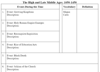 Preview of Regional Civilizations Unit