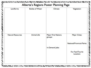 Preview of Regions of Alberta Poster Project