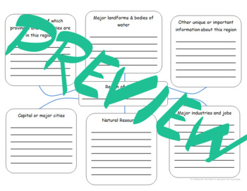 Preview of Regions of Canada Notes Graphic Organizer GOOGLE DRIVE VERSION