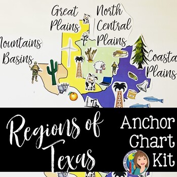 Preview of Regions of Texas Anchor Chart Kit