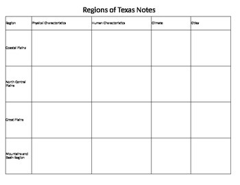 Preview of Regions of Texas Notes- Graphic Organizer