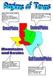 Regions of Texas Poster