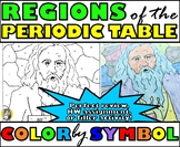 Regions of the Periodic Table - Color By Symbol