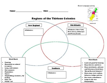 Thirteen Original Colonies Chart