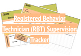 Registered Behavior Technician (RBT) Supervision Tracker