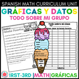 Regreso a la escuela Gráfica de Datos Todo sobre mí All ab