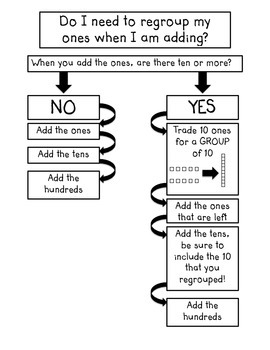 Preview of Regrouping Flowchart