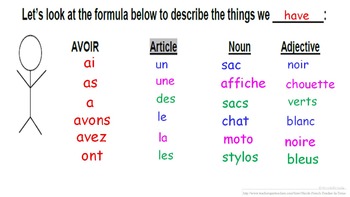Worksheets On Adjectives Agreement In French