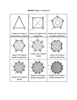 Regular Polygons and Diagonals worksheets by Wanda Mayo | TpT
