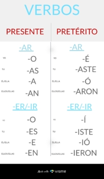 Preview of Regular Spanish Verb Visual