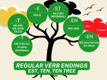 Preview of Regular Verb Endings EST TEN TEN Tree
