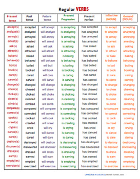 Preview of Regular Verbs (Color Coded)