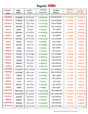 Regular Verbs (Color Coded)