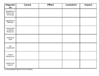 Regulations during the Progressive Era Graphic Organizer by The Rest is ...