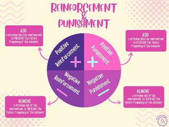 Preview of Reinforcement and Punishment Study Handout/Parent Training