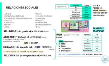 Preview of Relaciones sociales (Social relationships)