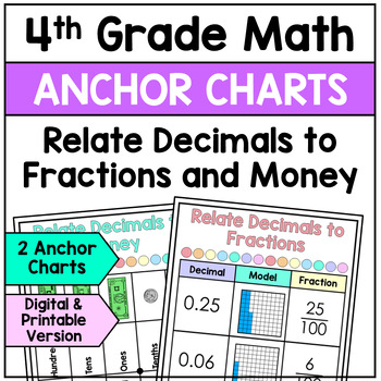 Preview of Relate Decimals to Money and Fractions - Anchor Charts (Posters)