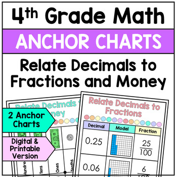 Relate Decimals To Money And Fractions Anchor Charts By All Star Teacher