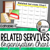Related Services Organizational Chart