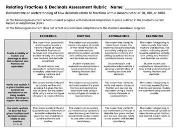 Preview of Relating Decimals and Fractions Rubric