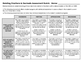 Relating Decimals and Fractions Rubric