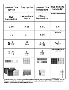 Relating Decimals And Fractions Tenths And Hundredths By Ms Mcclure S Market