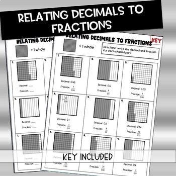 relating decimals to fractions with models worksheet by megan aguirre