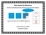 Relating Fractions, Decimals, & Number Lines