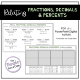 Relating Fractions, Decimals & Percents - Digital Activity
