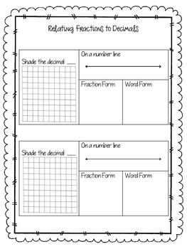 Preview of Relating Fractions to Decimals