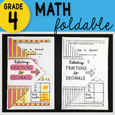 Math Doodle - Relating Fractions to Decimals ~ INB Foldabl