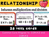 Relating Multiplication and Division 3.OA.B.5, 3.OA.B.6, 3.OA.C.7