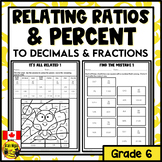 Relating Ratios, Percent, Fractions and Decimals