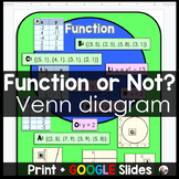 Function vs. Relation Venn Diagram Sorting Activity - print and digital