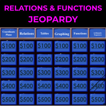 Preview of Relations and Functions Jeopardy