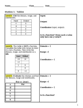 Preview of Relations and Functions Station Activity