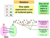 Relations, functions and function notation.