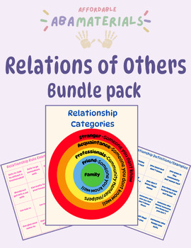 Preview of Relations of Others Printable Teaching Resource-Categories from Family-Stranger