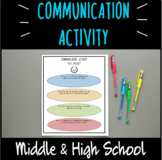 Communication- Social Skills- Relationship- "Pet Peeve" Ac